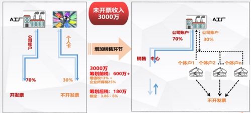 电子商务时代 企业如何构建规范化的经营体系
