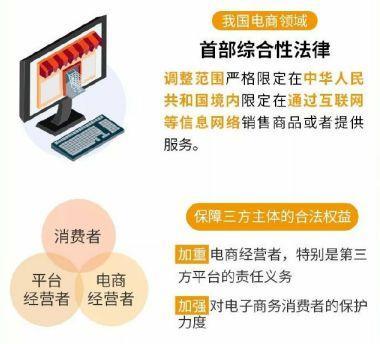 《电子商务法》如何重塑电商生态 商家的机遇与挑战