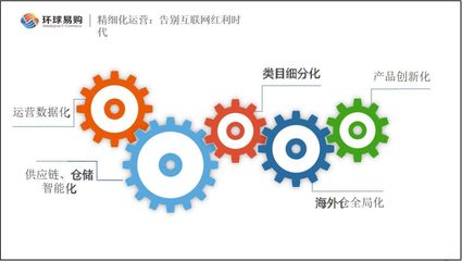 跨境电商逆风局 从“内卷”到“破圈”，这几招或许有用