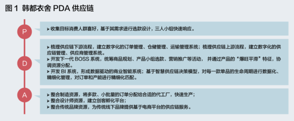 数字化供应链 重塑未来产业竞争格局